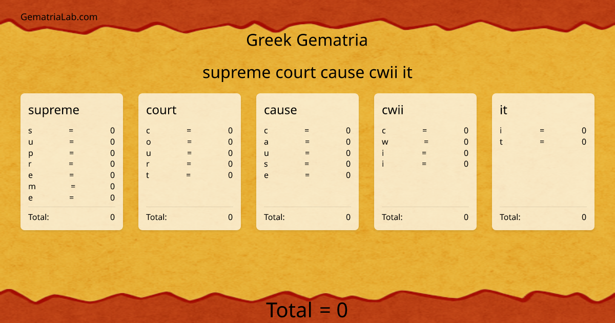 supreme court cause cwii it in greek Gematria
